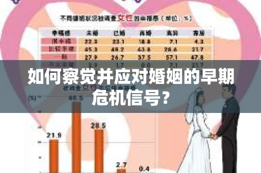如何察觉并应对婚姻的早期危机信号? 如何察觉并应对婚姻的早期危机信号?